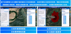 实现应对”到“自动防止”的改变