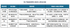 鼎力支撑能源转型