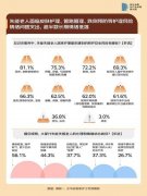 <b>却由于缺乏专业知</b>
